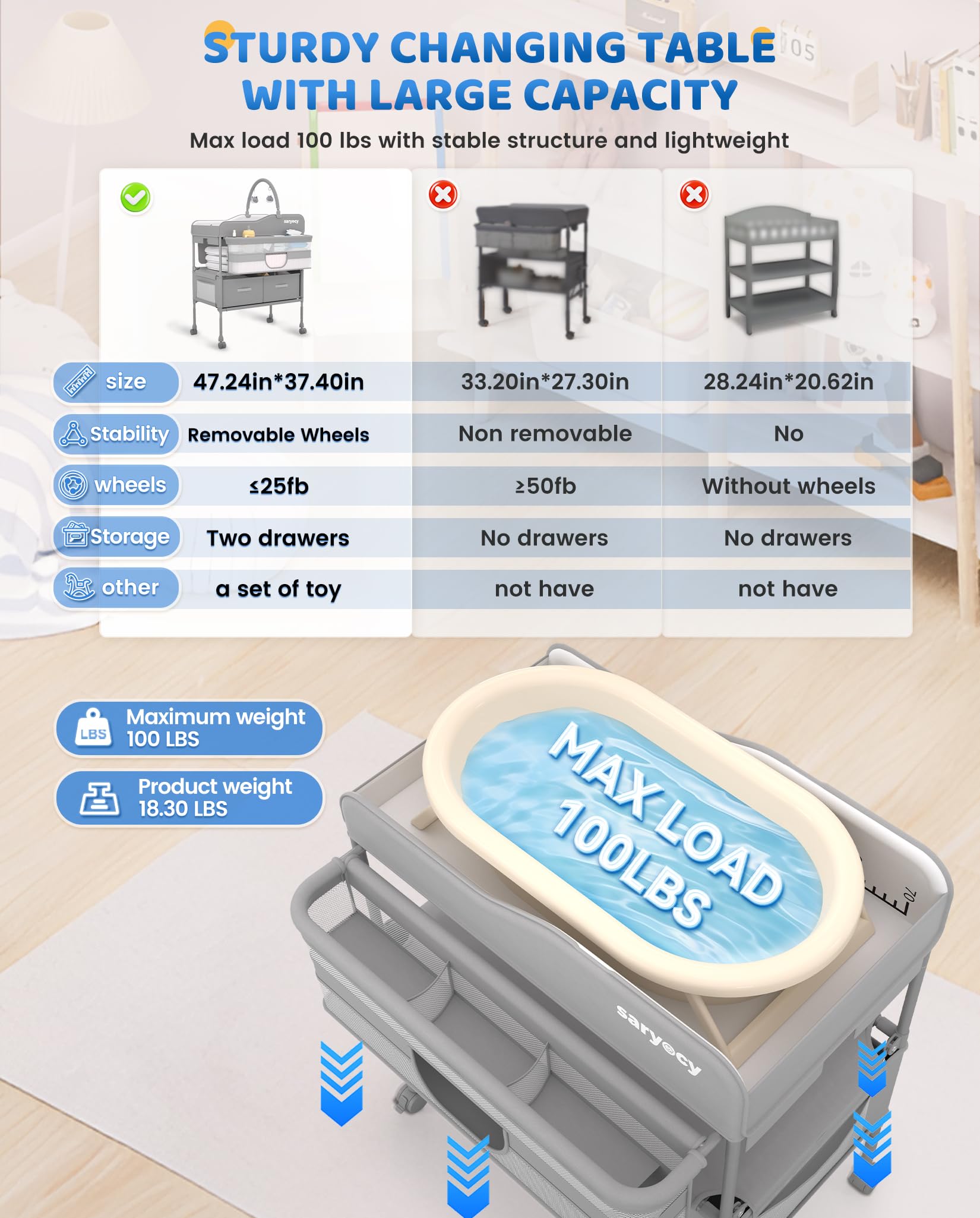 Saryocy changing table with lockable wheels and adjustable height for flexible setup.