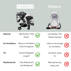 SASHA'S clear-view rain cover keeps an eye on your child while shielding from rain.