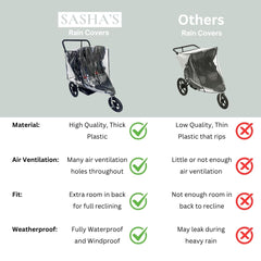 SASHA'S rain cover offers transparent visibility for quick check-ins.