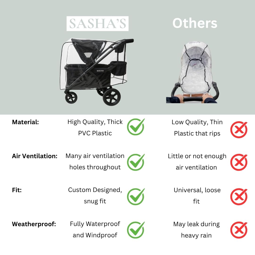 SASHA'S Rain Cover clear design closeup, transparent material for unobstructed supervision.