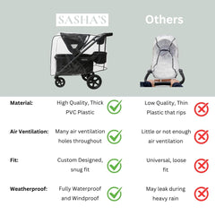 SASHA'S Rain Cover clear design closeup, transparent material for unobstructed supervision.