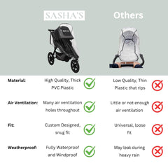 SASHA'S rain cover made-in-usa reflects California and New York craftsmanship.