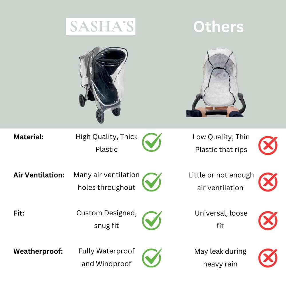 SASHA'S rain cover uses transparent material for dry protection and constant visibility.