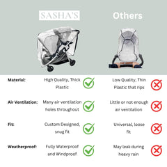 Sasha's Rain Cover travel-compact folds for on-the-go protection.
