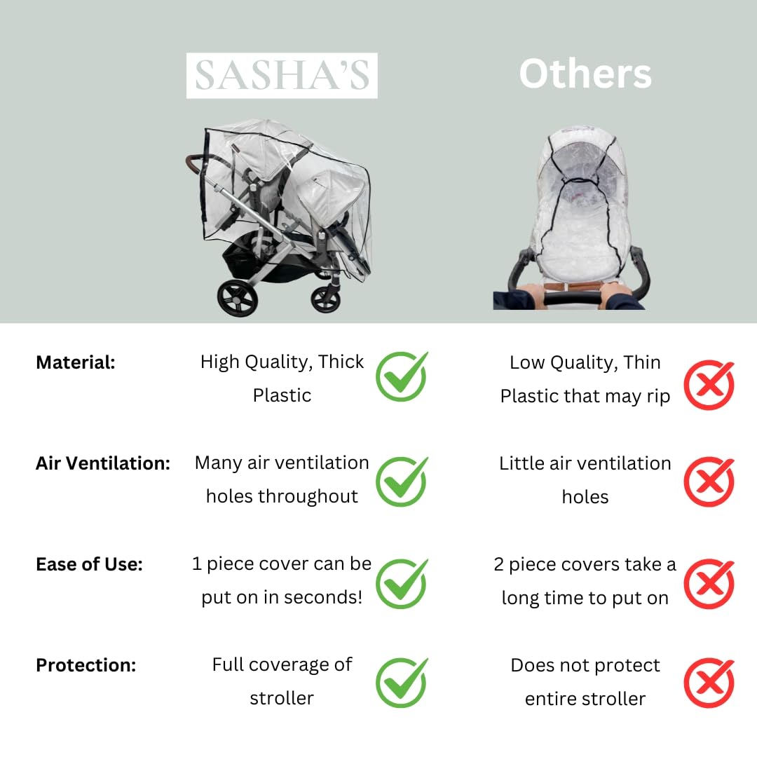 SASHA'S rain cover Vista Double highlighting ventilation holes to reduce condensation.