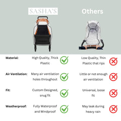 Textured, durable material of SASHA'S rain and wind cover highlights sturdy construction.