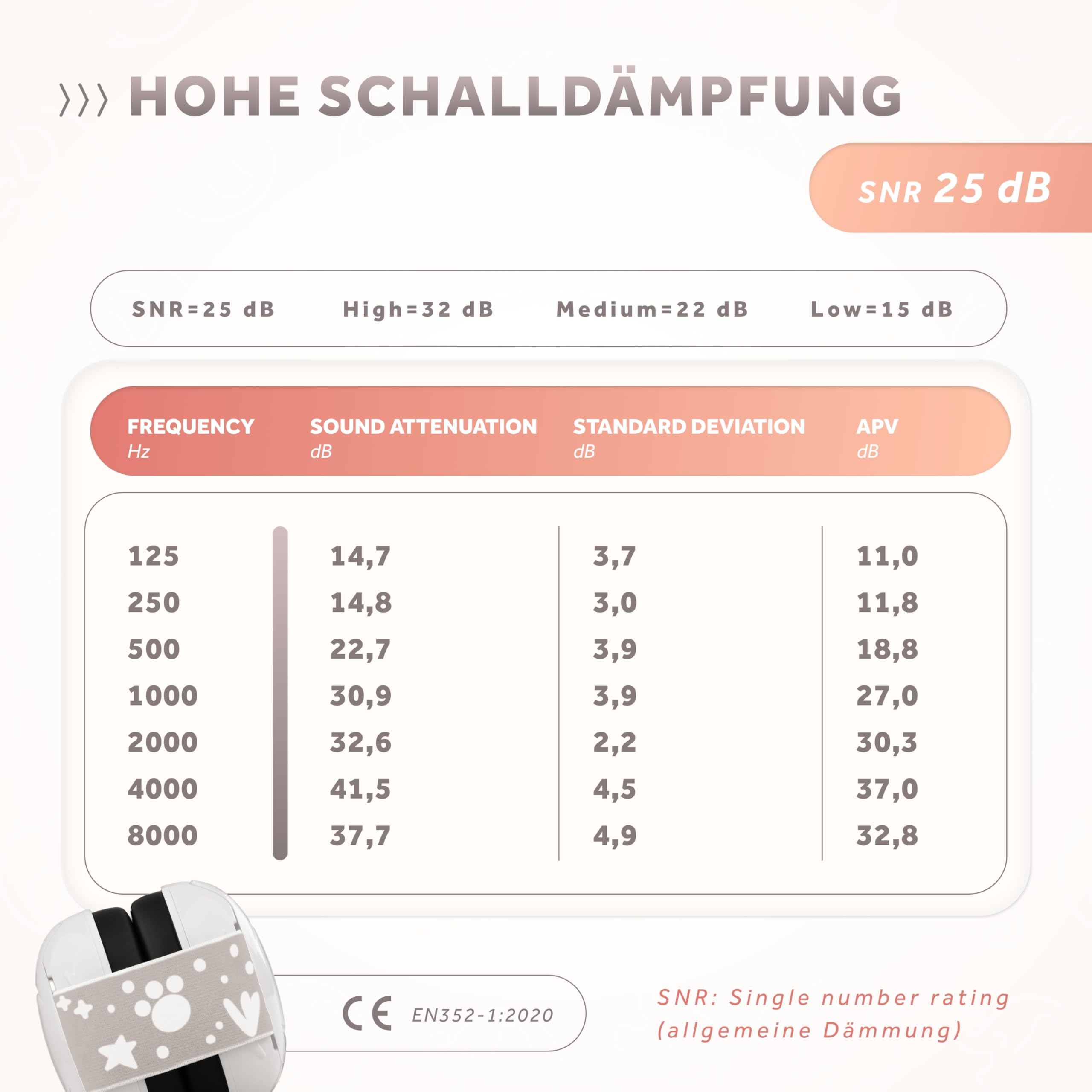 Schallwerk Mini+ soft padding enhances long-wear comfort for little ears.