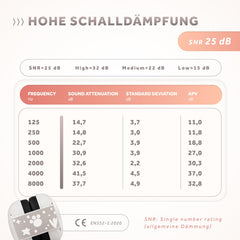 Schallwerk Mini+ soft padding enhances long-wear comfort for little ears.