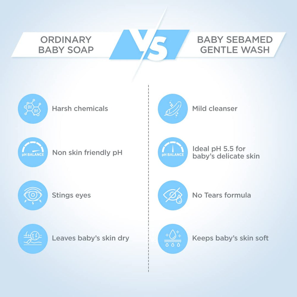 Sebamed Baby Gentle Wash packaging 13.5 oz indicates size for daily newborn baths.