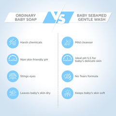 Sebamed Baby Gentle Wash packaging 13.5 oz indicates size for daily newborn baths.