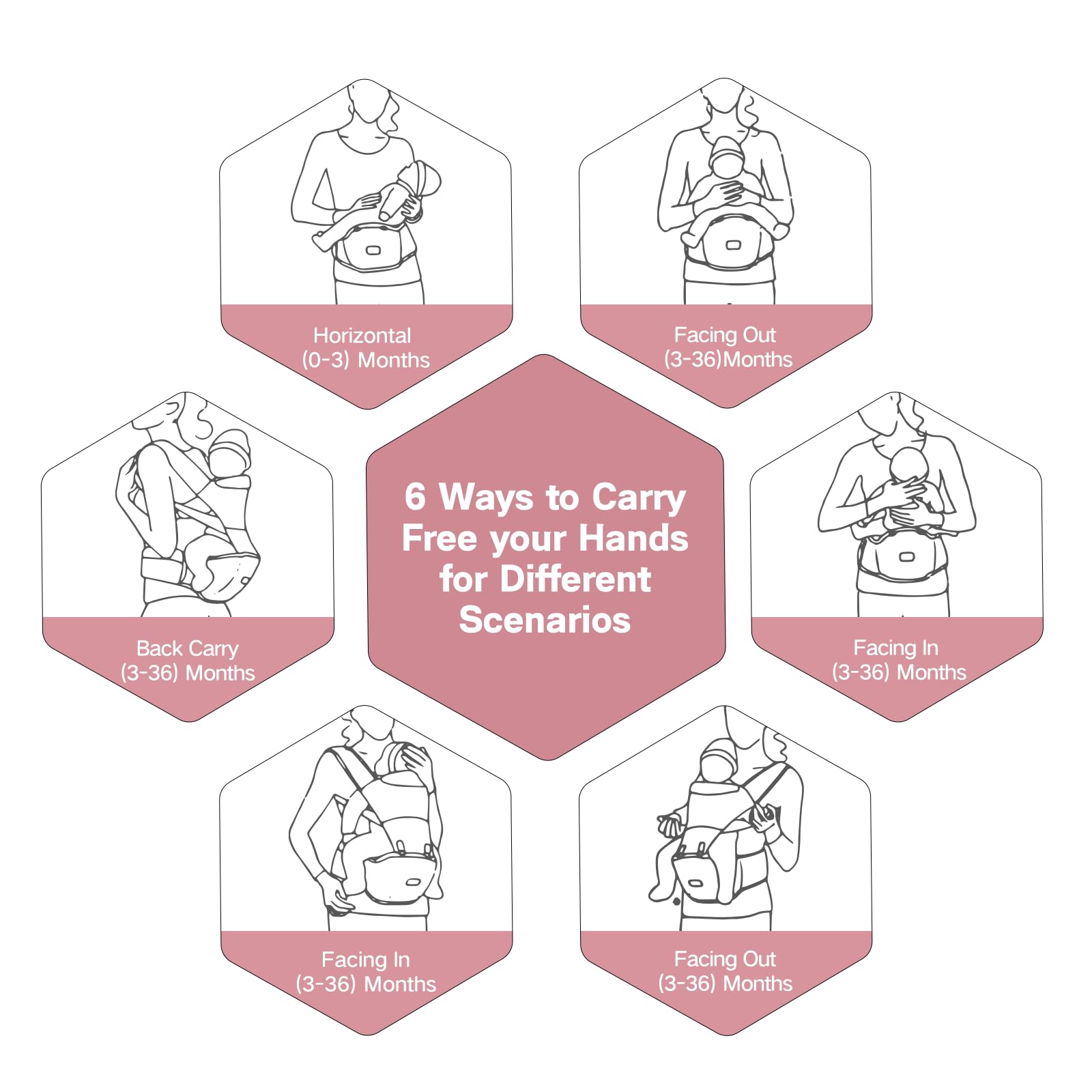 SEEDNUR 6-in-1 carrier front-in carry for hands-free shopping.
