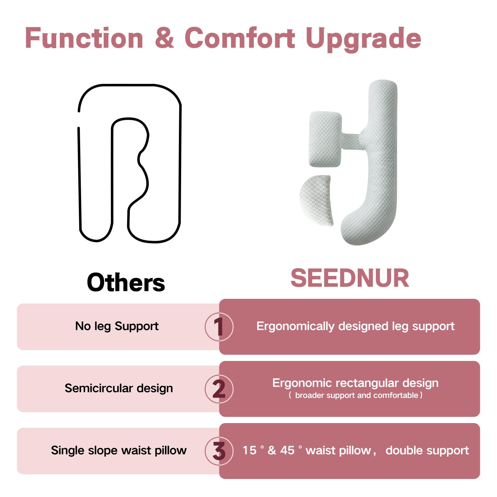 SEEDNUR cloud-soft fill preserves plush comfort