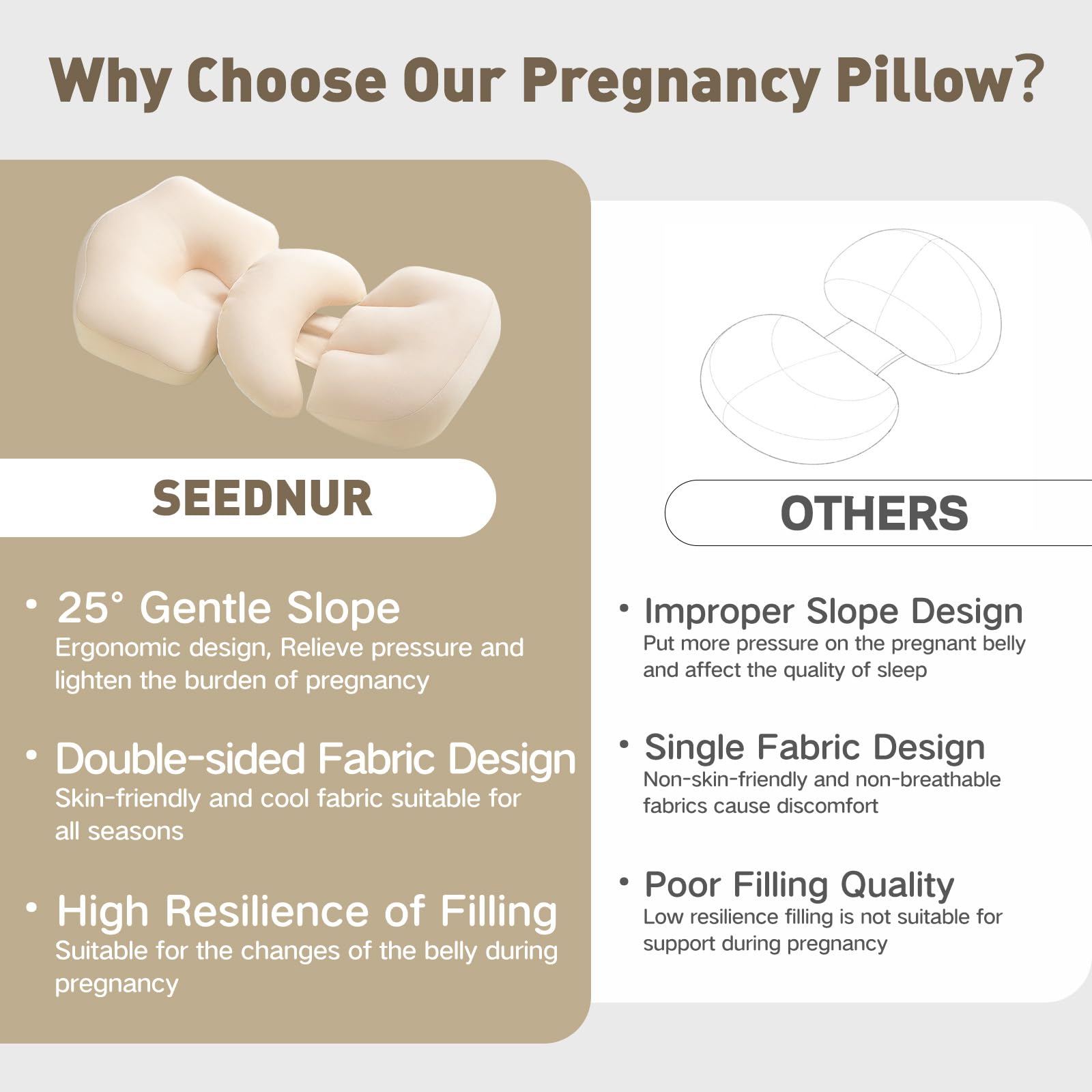 SEEDNUR pregnancy pillow includes vacuum-sealed packaging and expansion tips