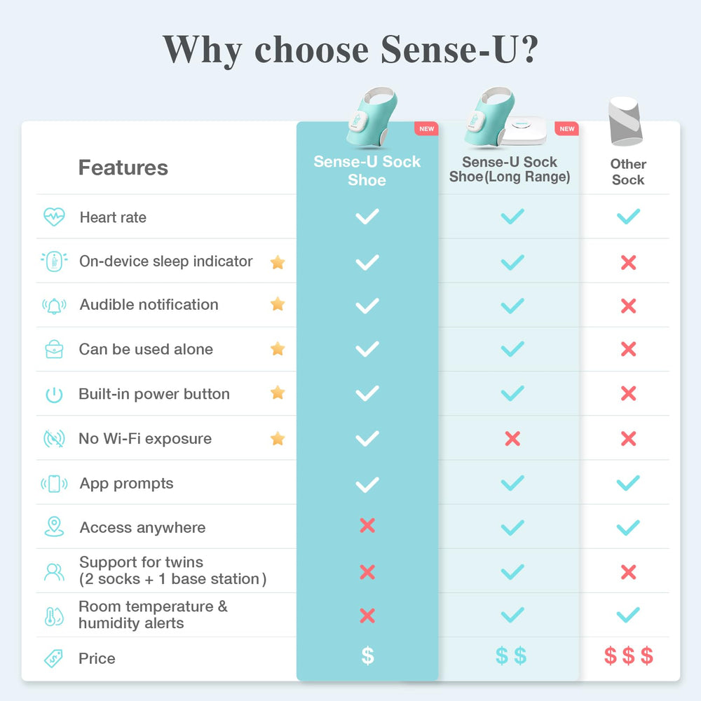 Sense-U size options fit babies 1 to 18 months for lasting use.