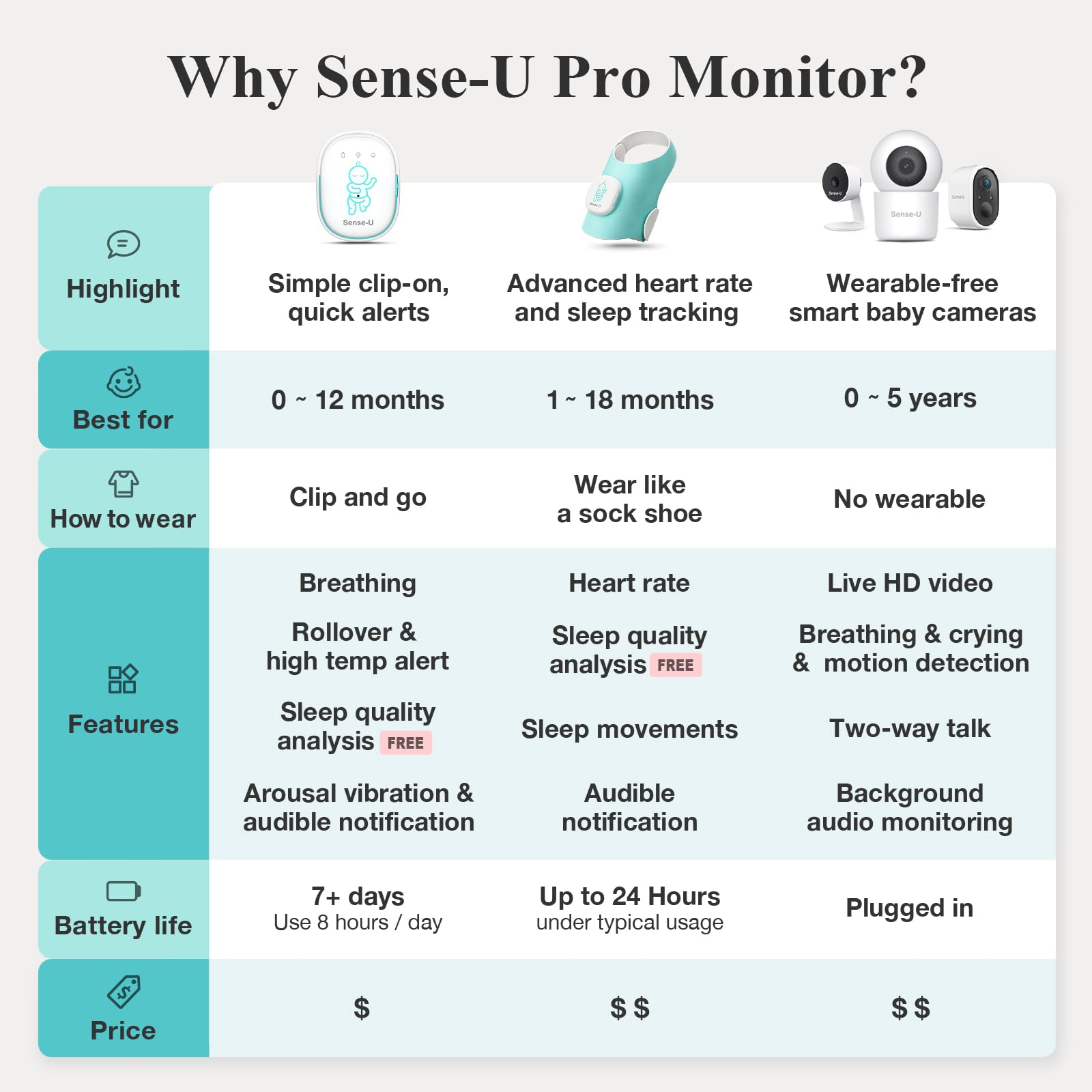 Sense-U Pro long battery life on a single charge.