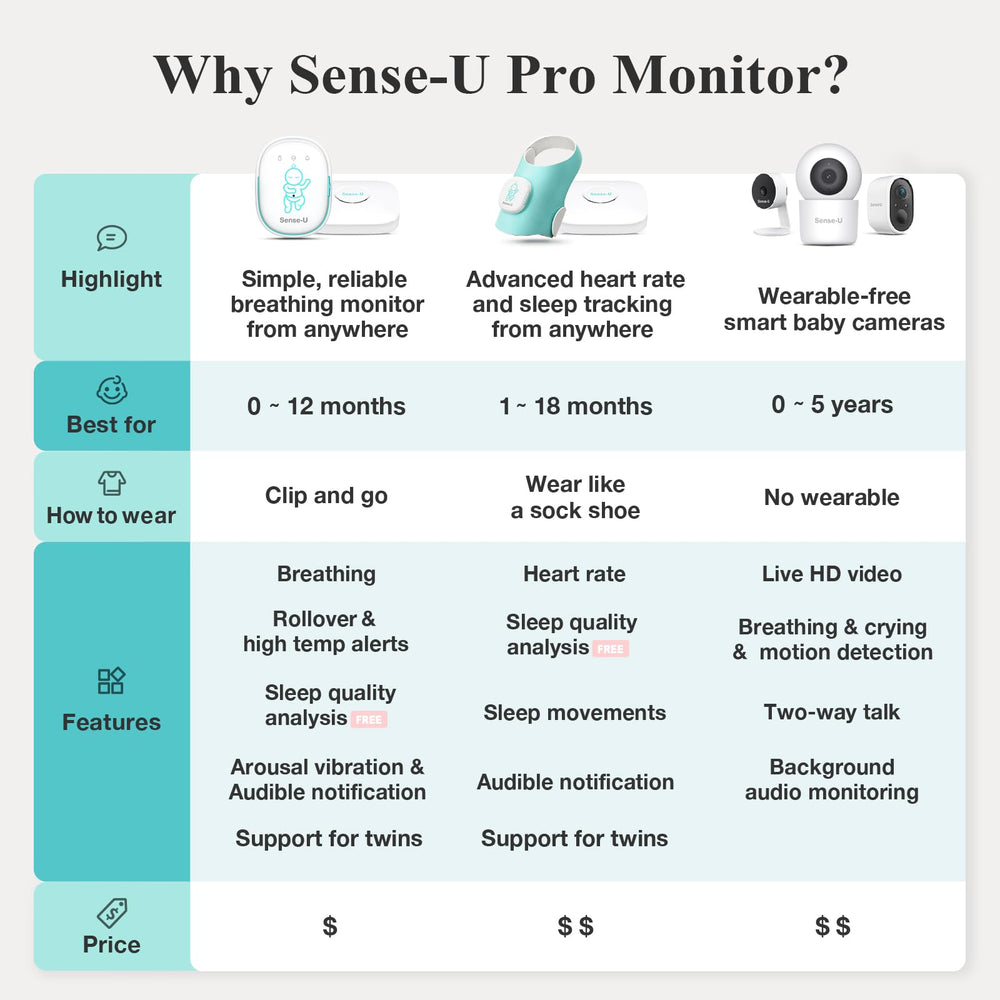 Sense-U Pro long-range coverage lets you watch baby from another room.