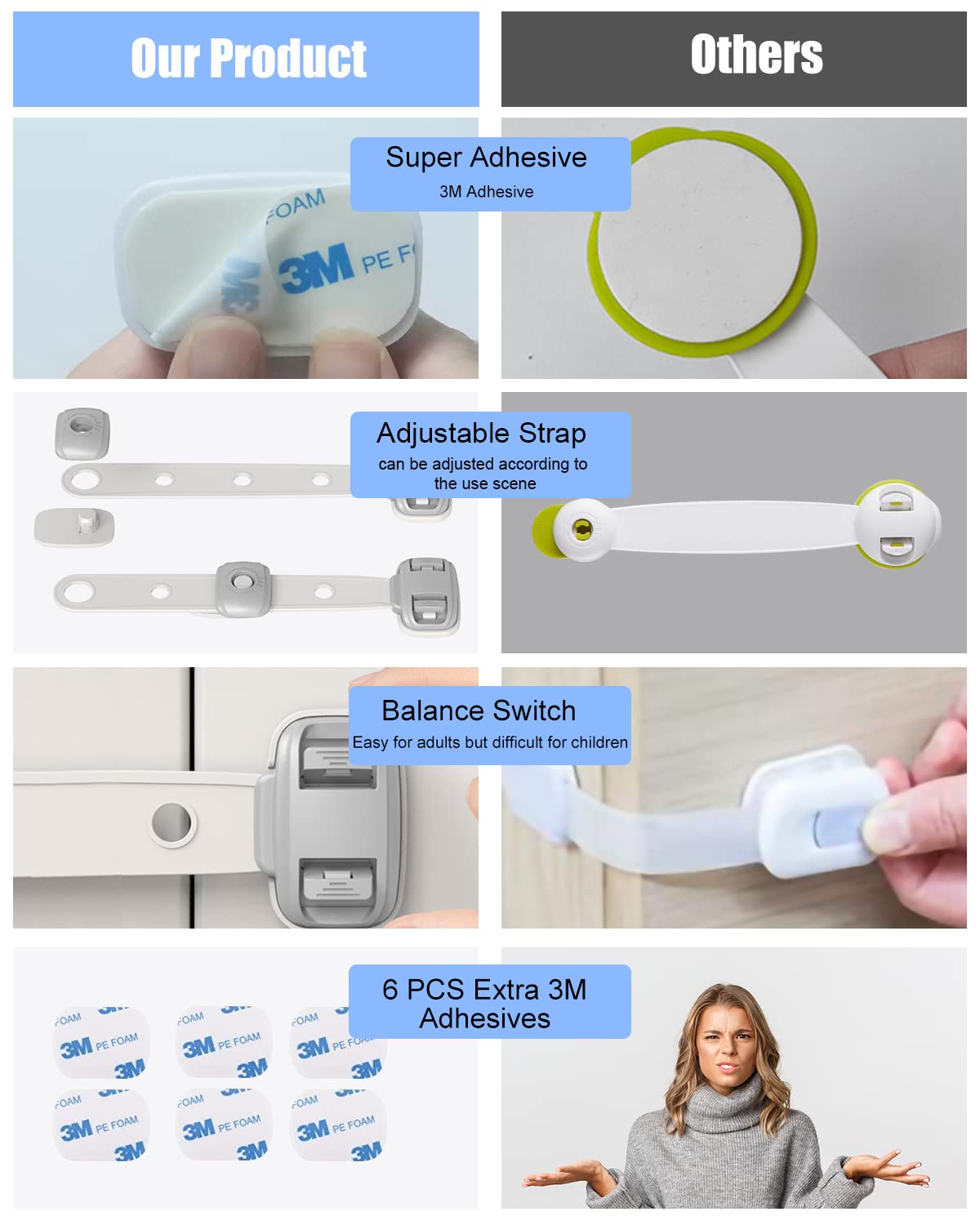SEQUHITKU fridge and drawer lock in-use shows multi-purpose coverage.