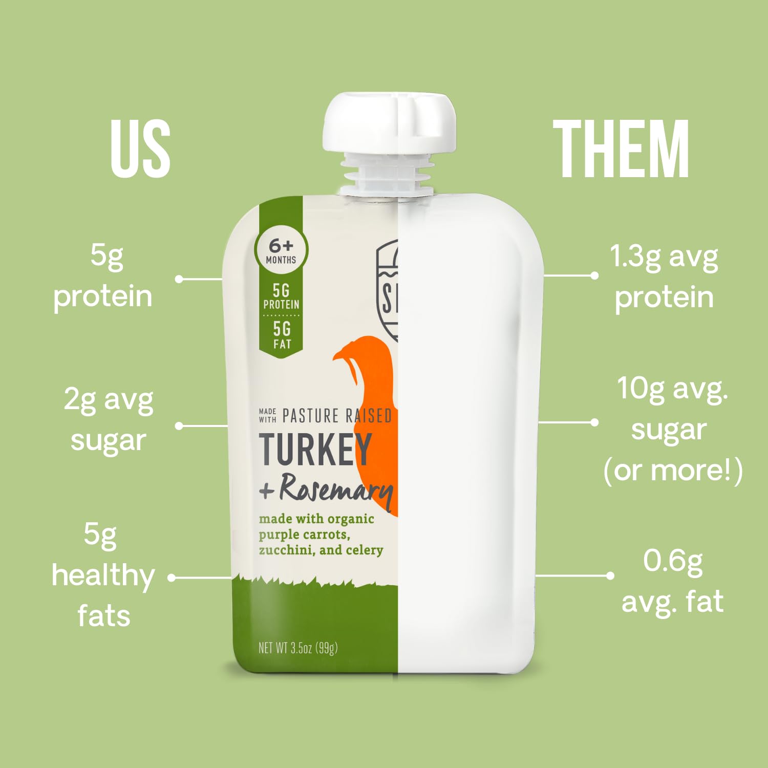 Serenity Kids no-added-sugar veggie pouch image demonstrates sugar-free option for palate variety