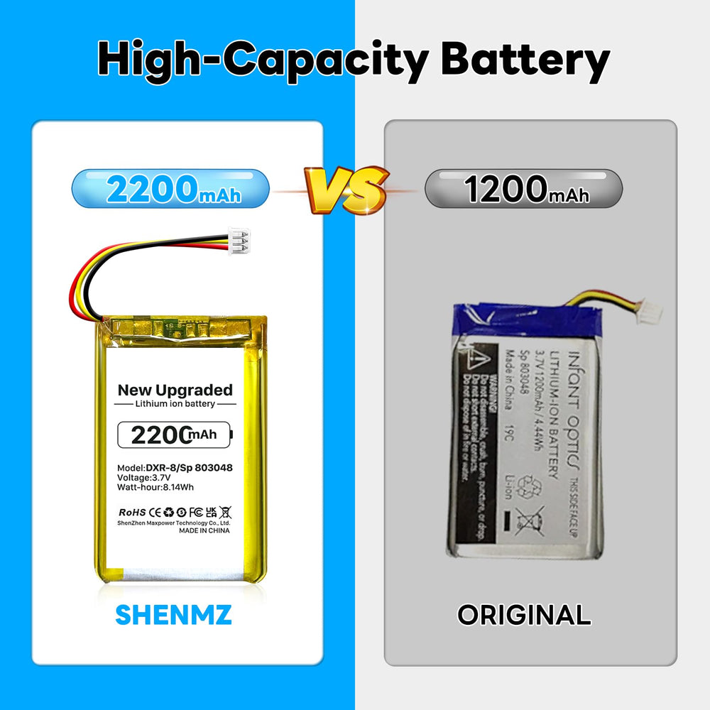 SHENMZ DXR-8 battery charging test demonstrating safe, reliable power for daily use