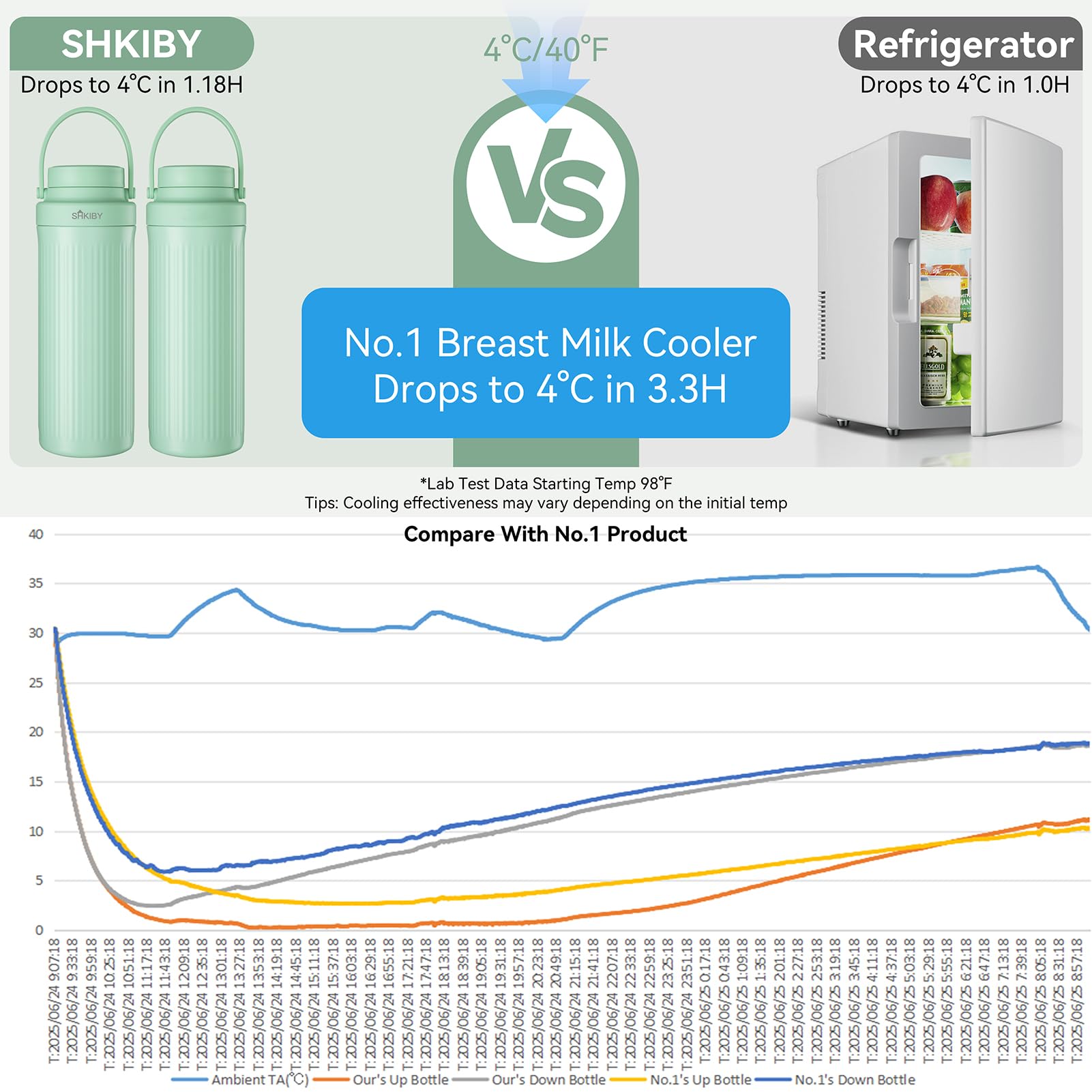 SHKIBY 20oz capacity bottles ready for all-day storage and feeding