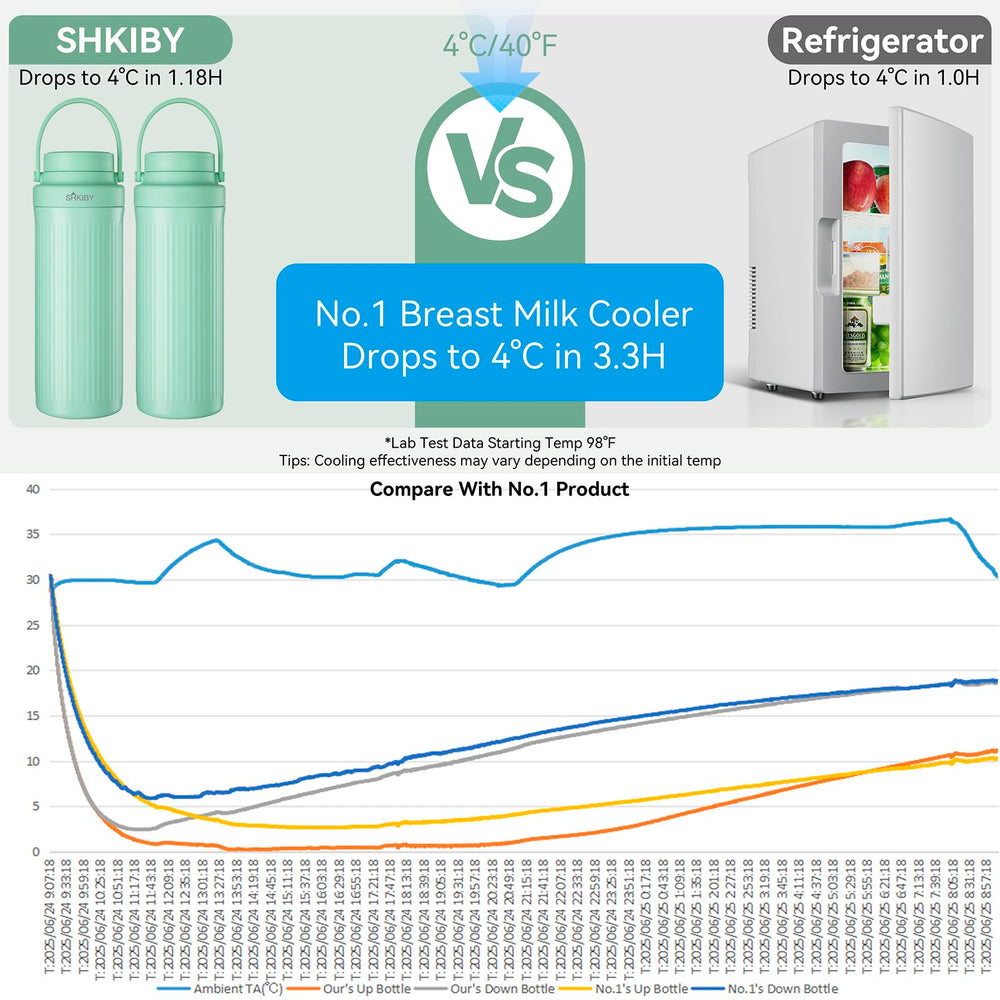 SHKIBY 20oz capacity bottles ready for all-day storage and feeding