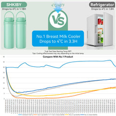 SHKIBY 20oz capacity bottles ready for all-day storage and feeding