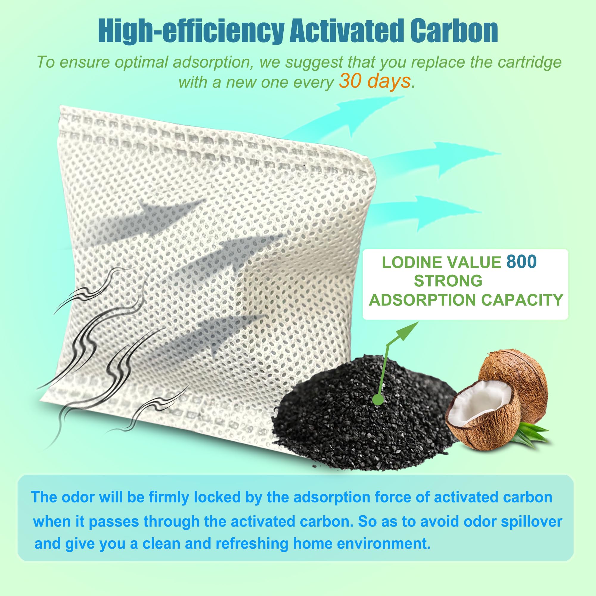 ShuRex activated-carbon filter close-up showing porous surface for odor absorption