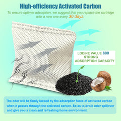 ShuRex activated-carbon filter close-up showing porous surface for odor absorption