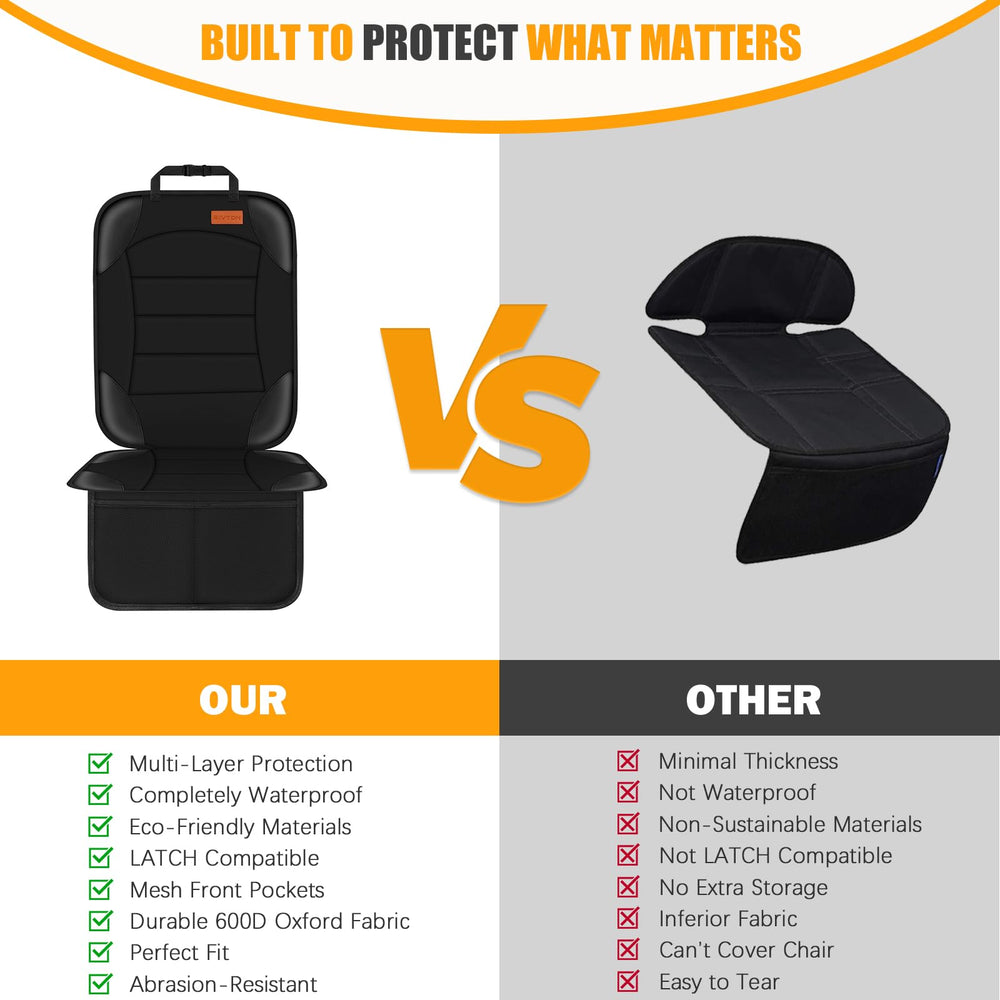Siivton anti-slip backing secures protectors during travel.