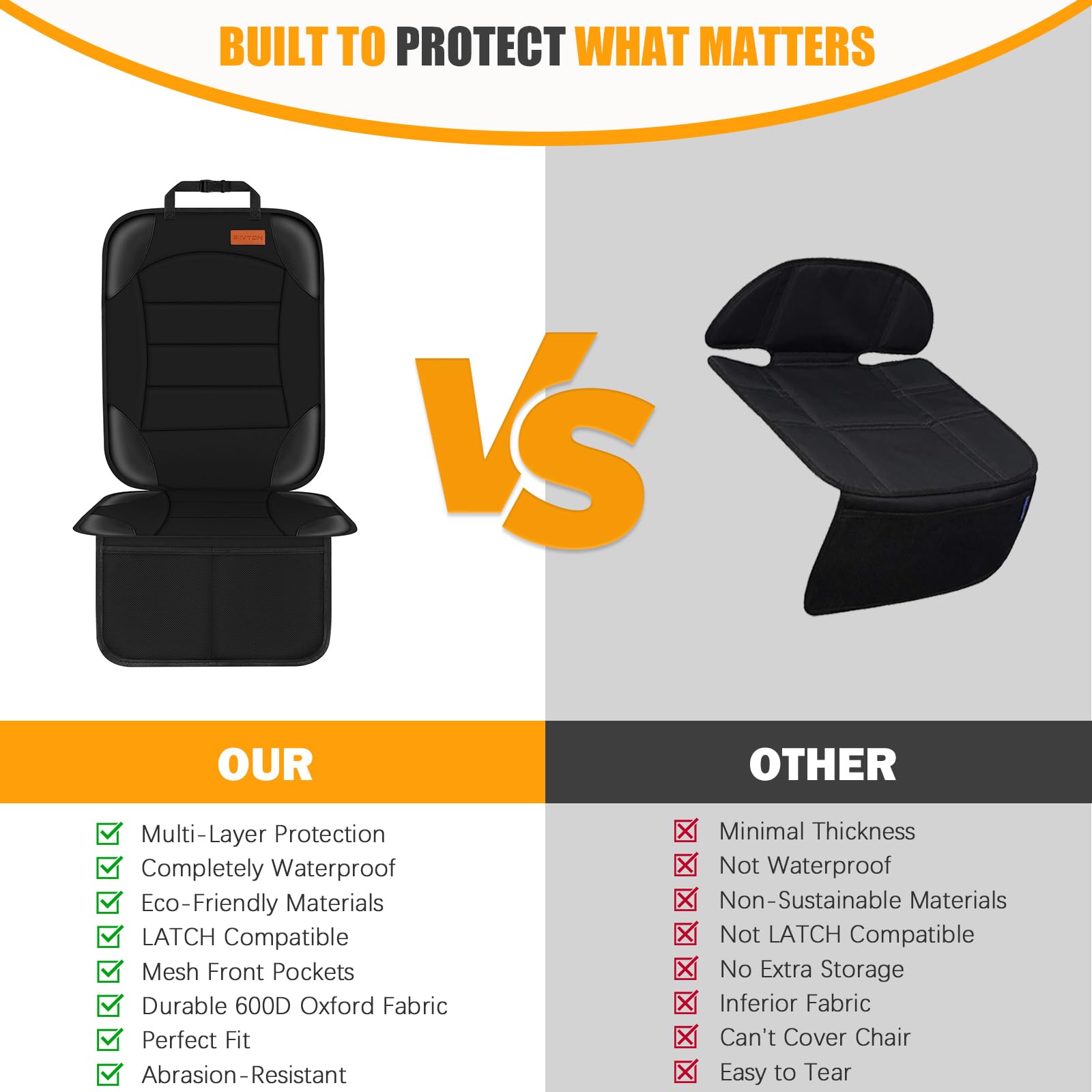 Protector fits most vehicles with generous coverage for seat and back