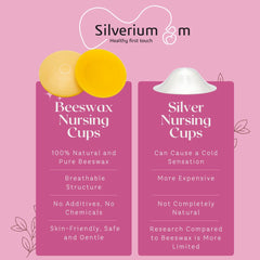 Silveriumom Beeswax Nipple Protectors illustrate soft application for soothing nursing sessions
