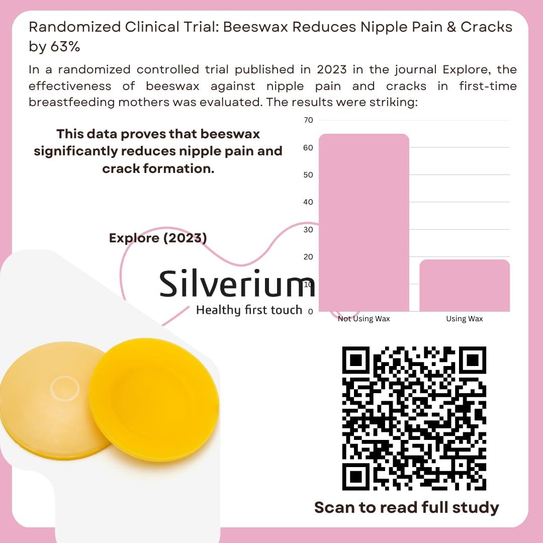 Silveriumom Beeswax Nursing Cups use diagram shows pre- or post-feed use