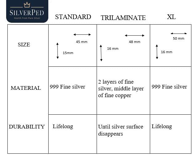 SilverPed brand mission image reinforces commitment to safety and well-being.