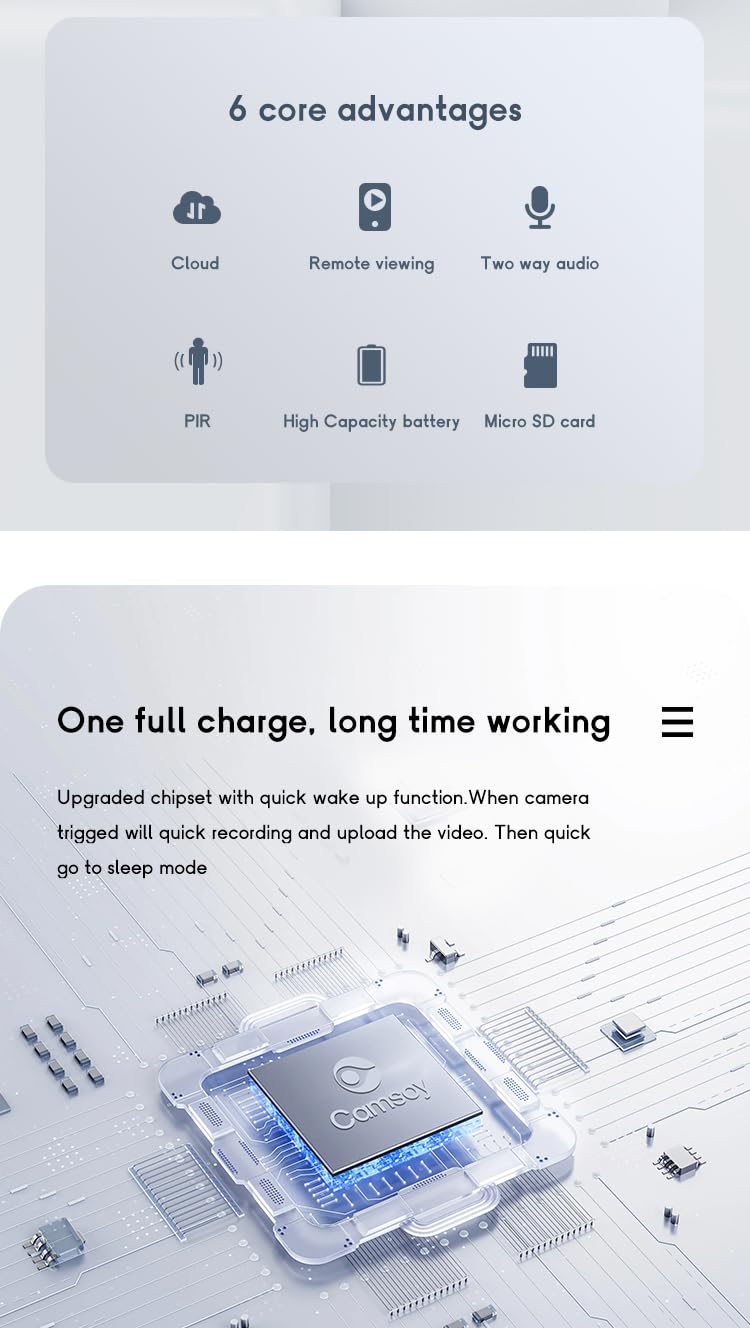 SimplePosture T9W5 app control dashboard shows remote monitoring convenience.