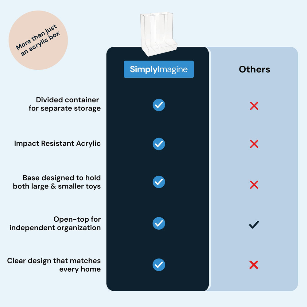 SimplyImagine durable acrylic storage keeps contents visible for quick identification