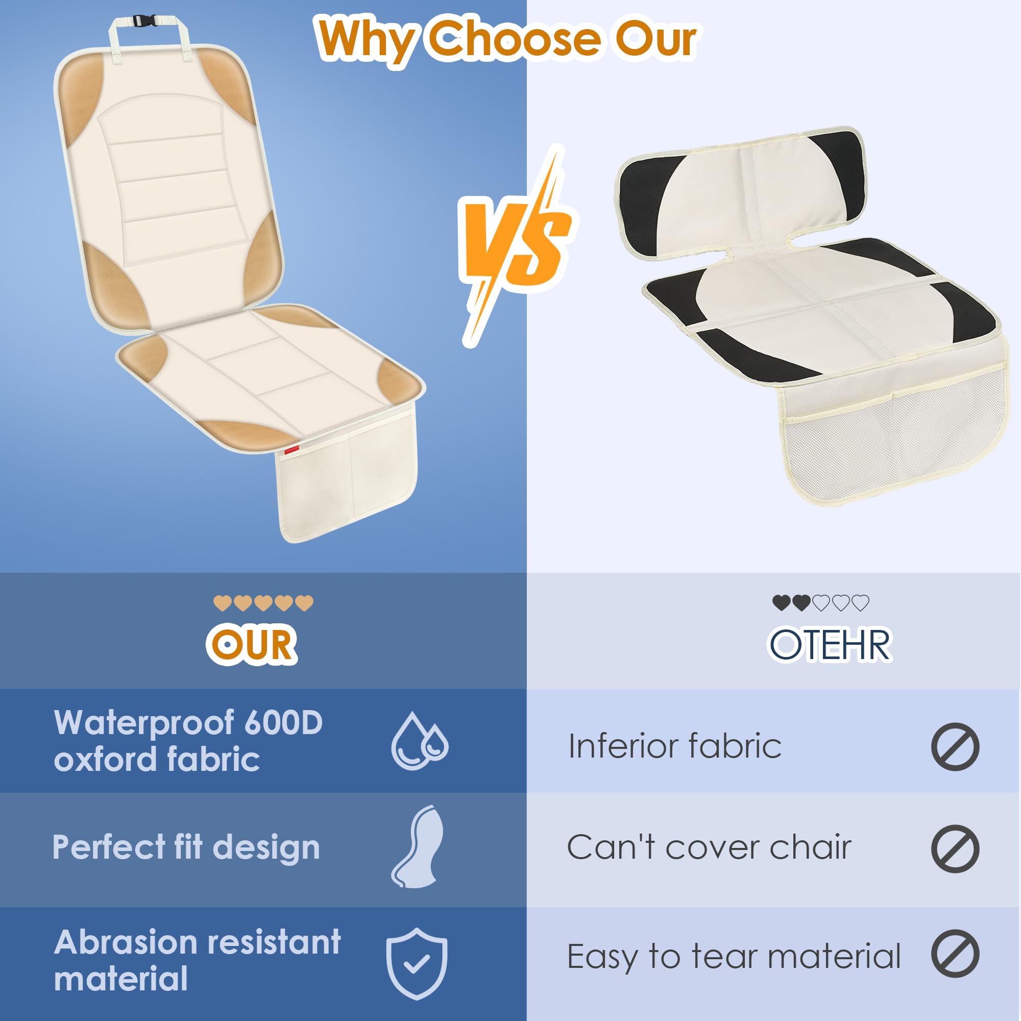 Sinvitron car seat protector anti-slip backing keeps it in place.