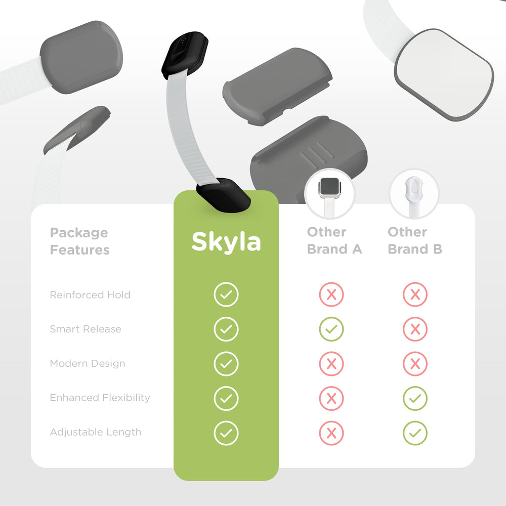 Skyla Homes Baby Locks safety for kids with simple, reliable latches.