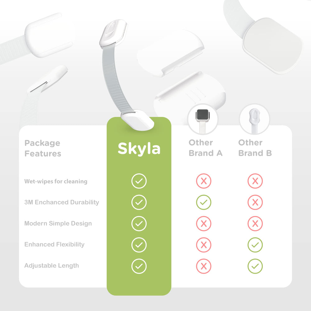 Skyla Homes quick-install locks demonstrate tool-free setup in seconds.