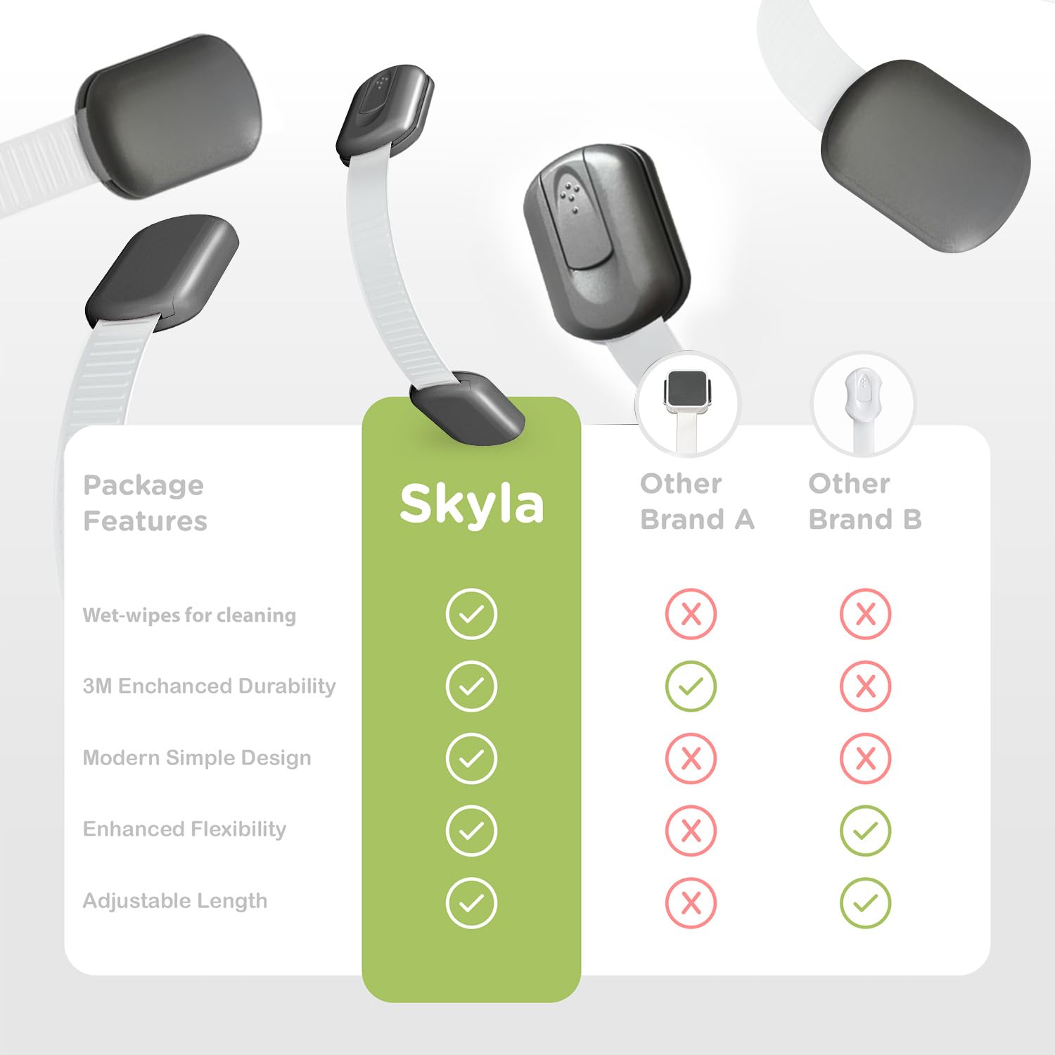 Skyla Homes trusted safety accessory for busy homes