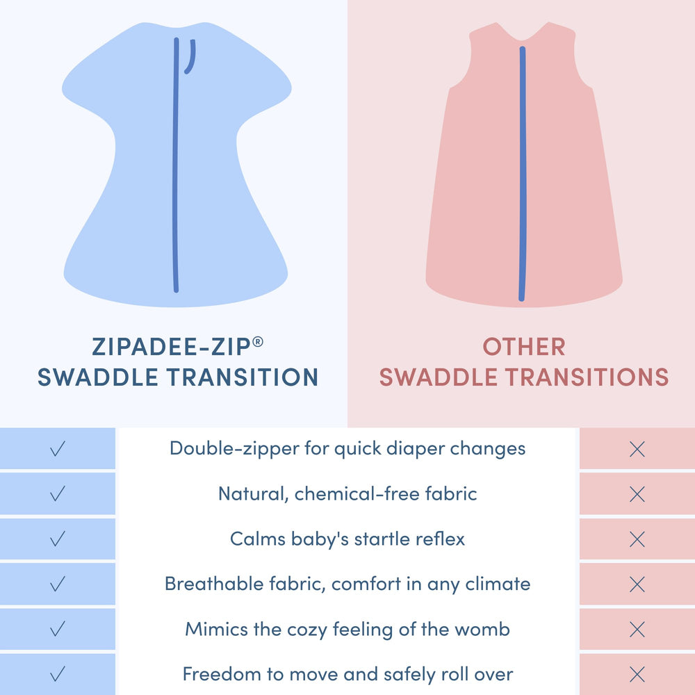 SleepingBaby easy-care fabric shown for machine washing and quick cleanup.
