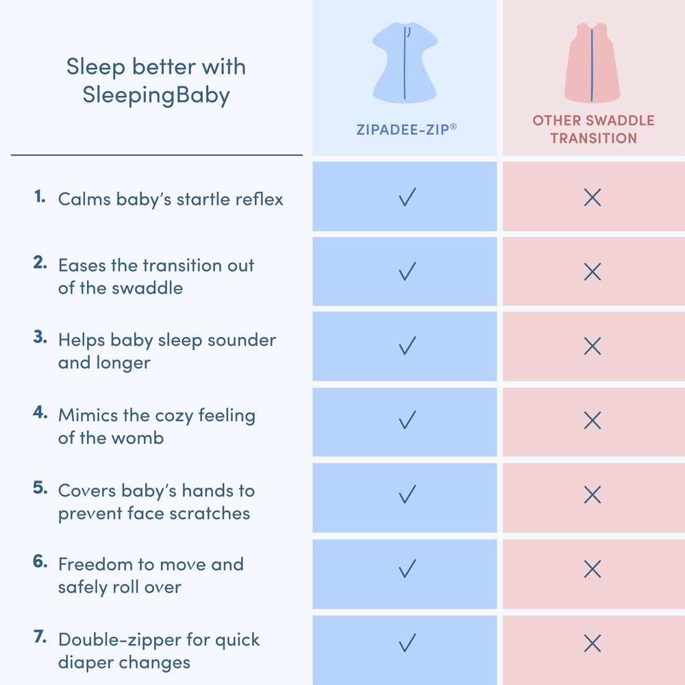 SleepingBaby Zipadee-Zip arms-up sleep support feature