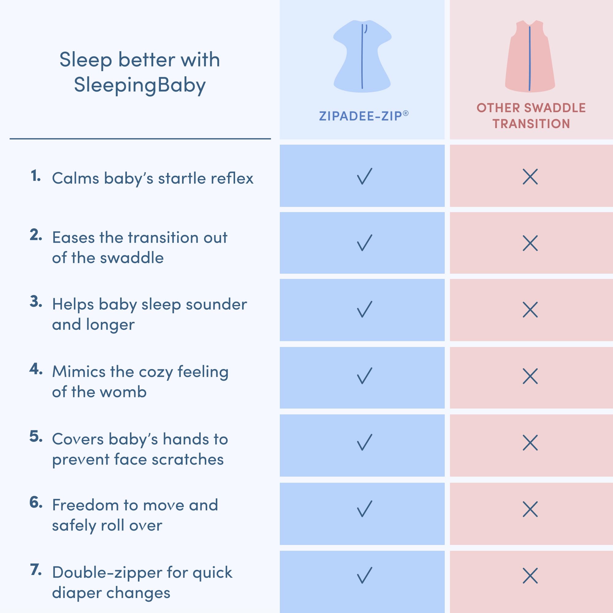 SleepingBaby Zipadee-Zip easy-diaper-change zipper in use