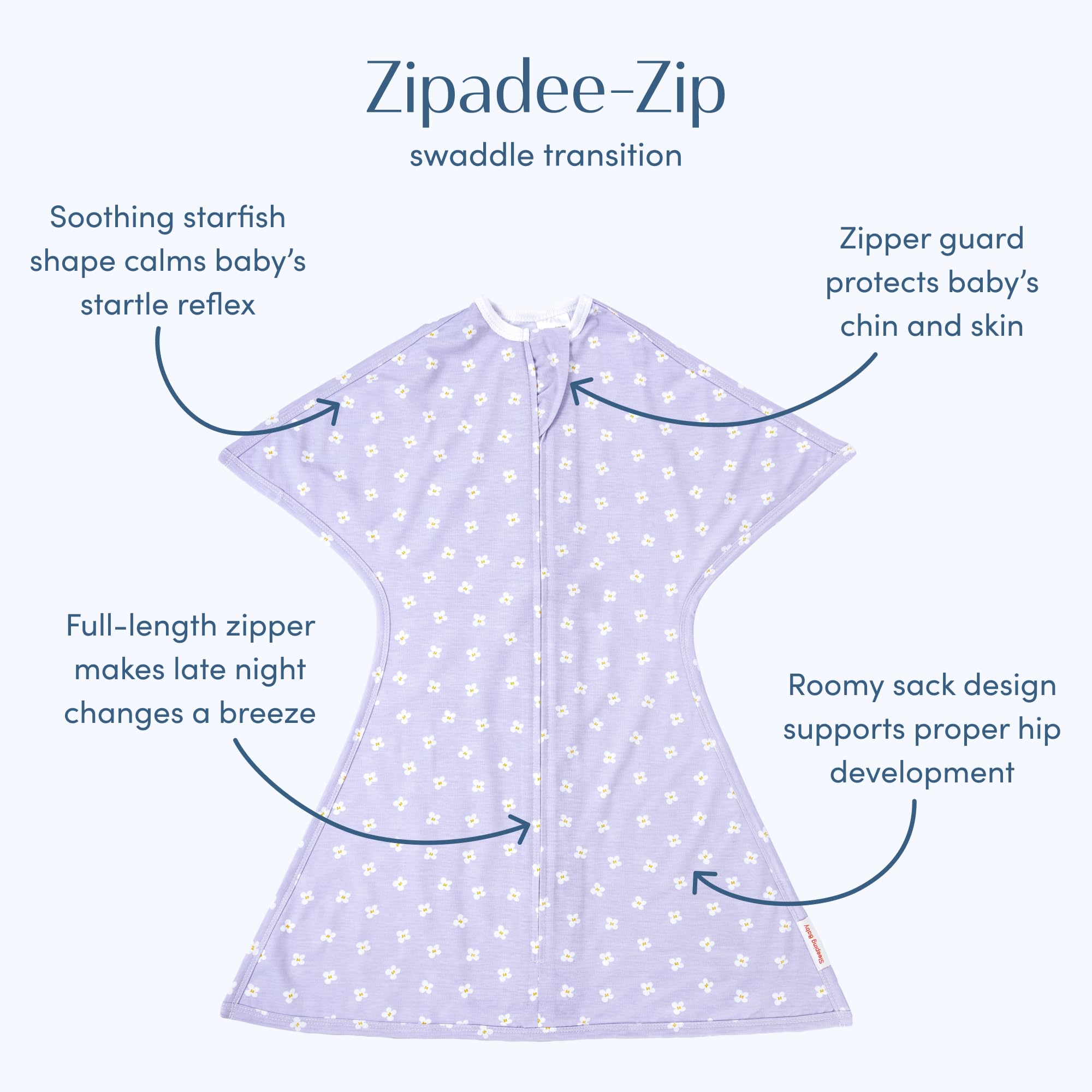 SleepingBaby Zipadee-Zip snug-fit-guide helps achieve secure, comfortable sleep with proper sizing.