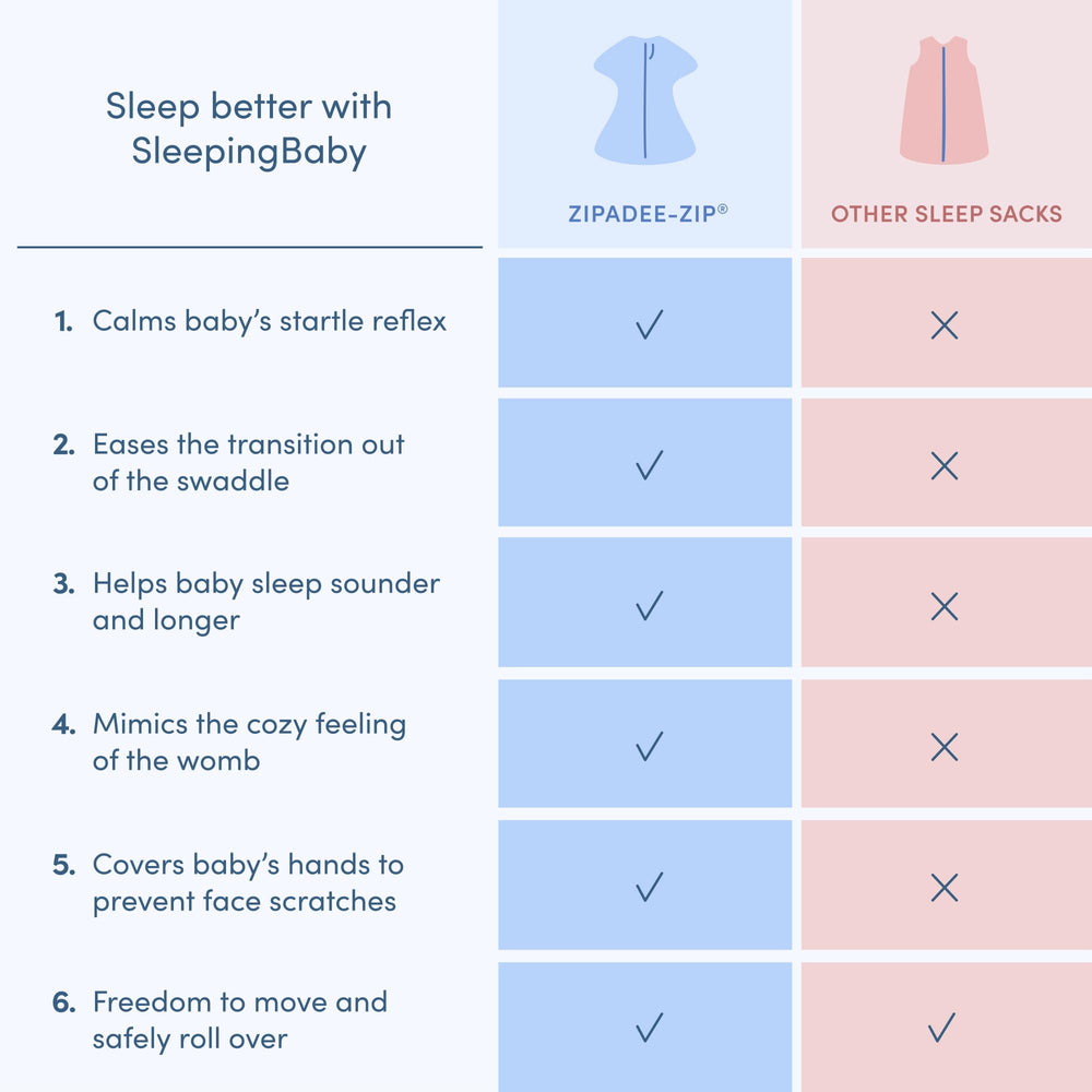 SleepingBaby Zipadee-Zip side view indicates arms-up sleep readiness