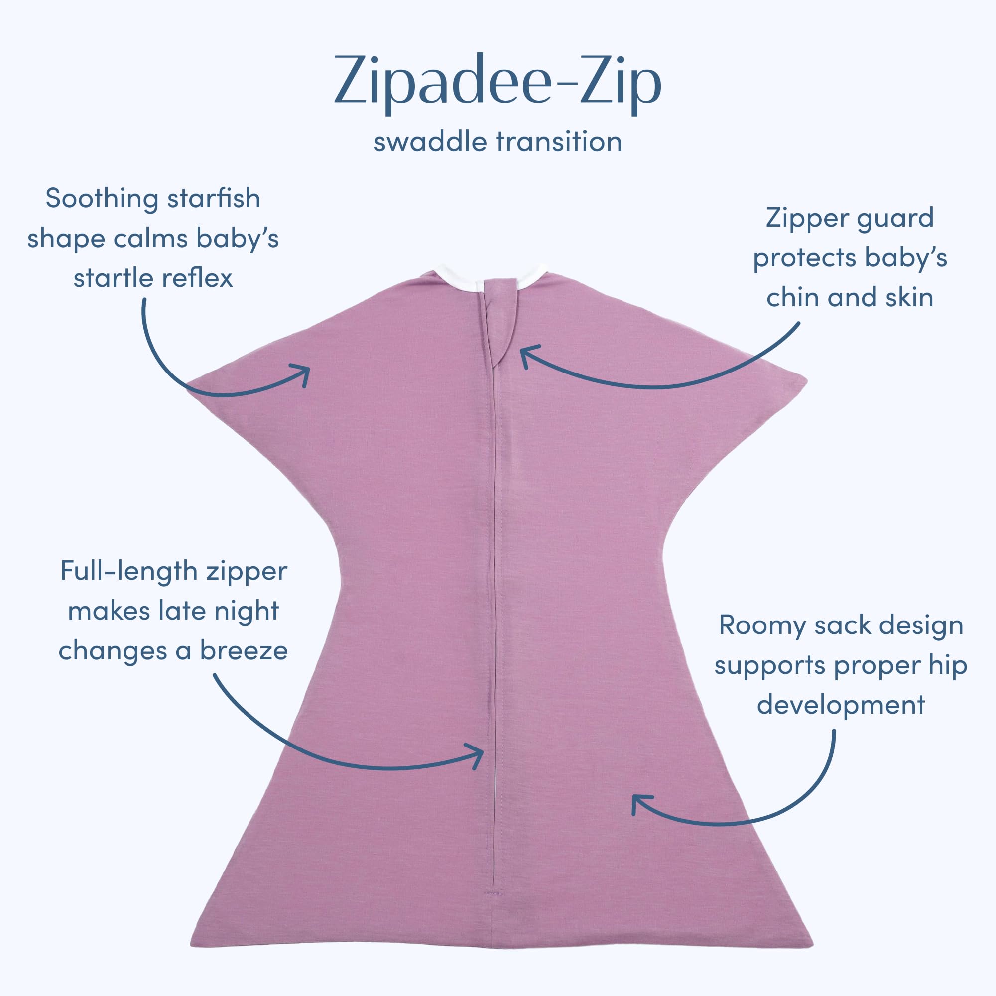 SleepingBaby Zipadee-Zip zippered diaper-change close-up demonstrates quick access