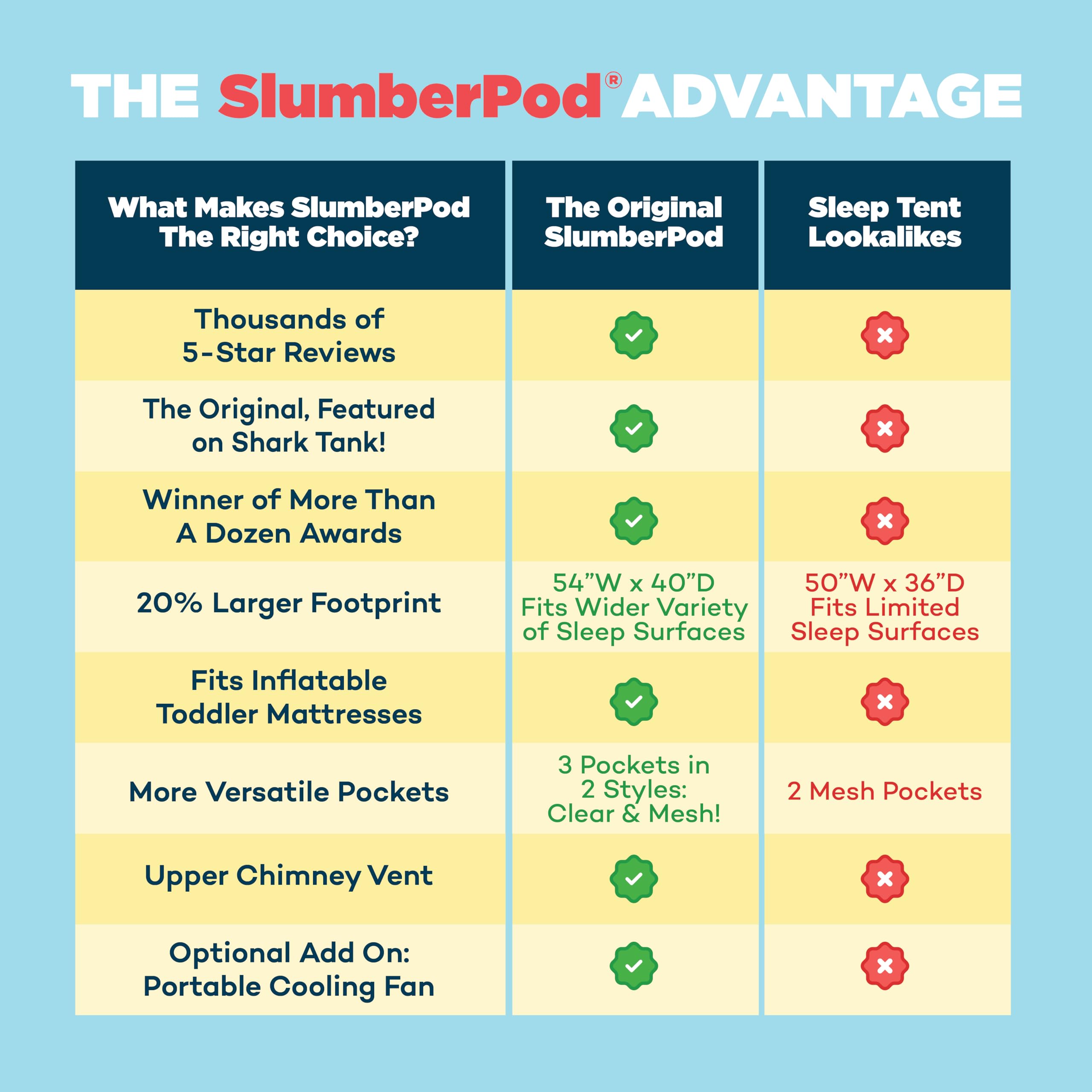 SlumberPod fits over play yards and mini cribs for flexible setups.