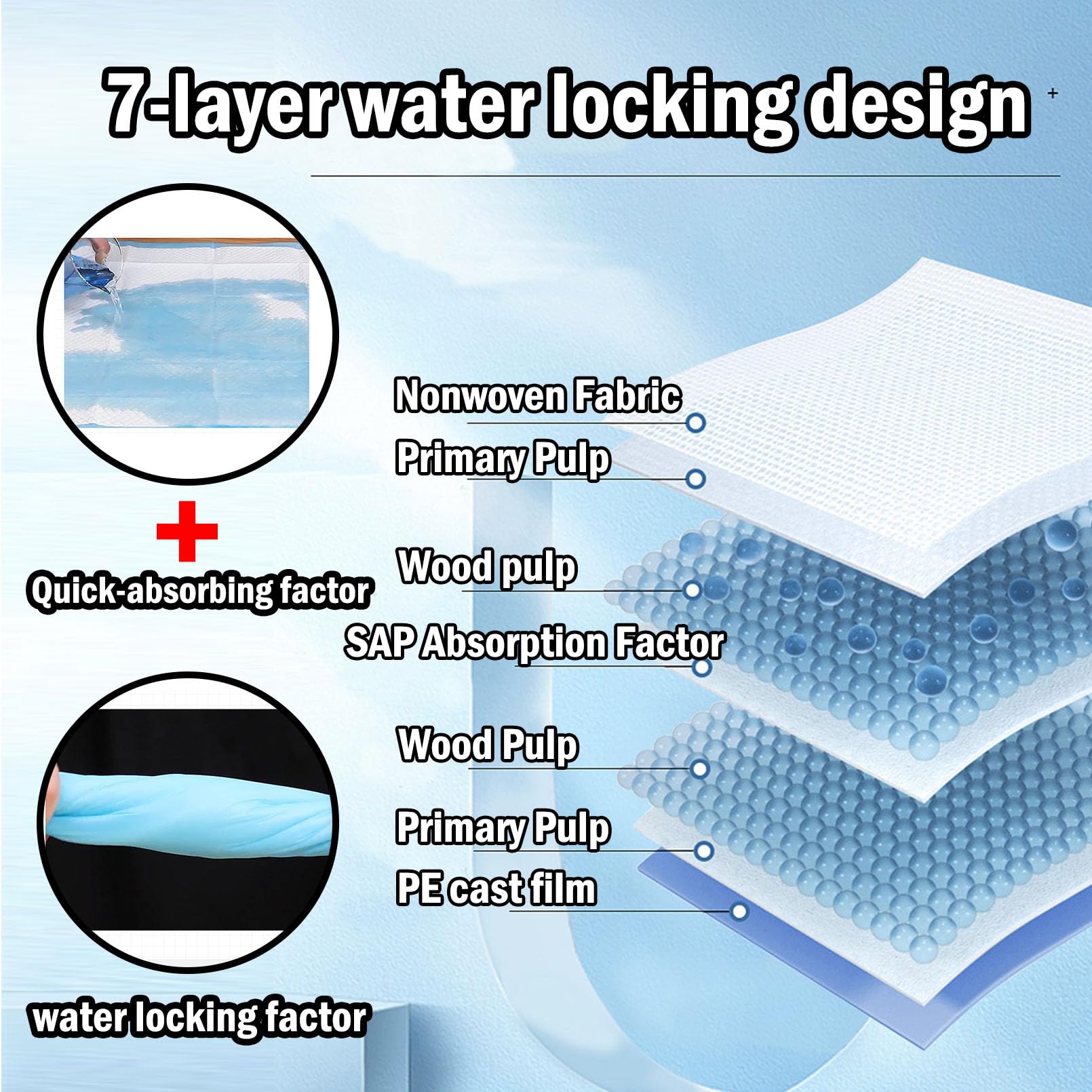 Smilixin sealed sides demonstrate four-side protection against spills.