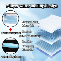 Smilixin sealed sides demonstrate four-side protection against spills.