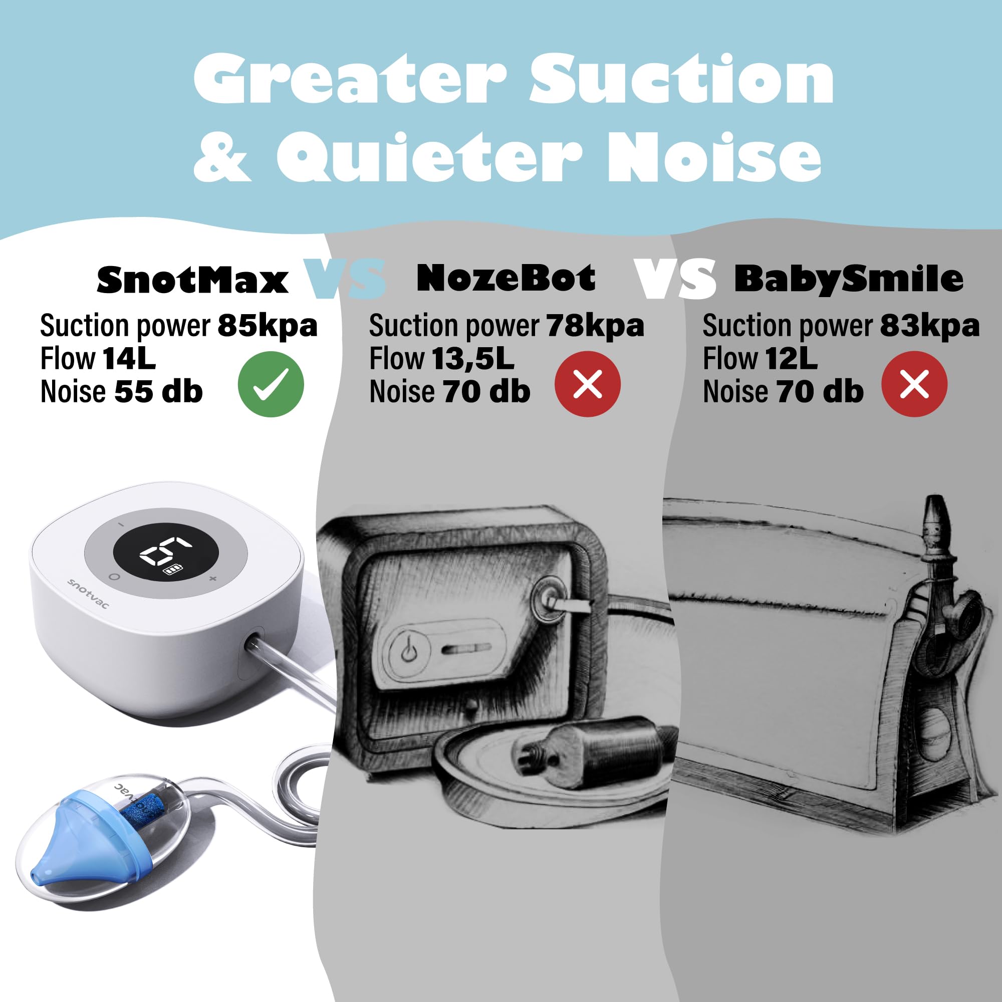 SnotVac SnotMax detachable components enable easy disassembly for hygiene