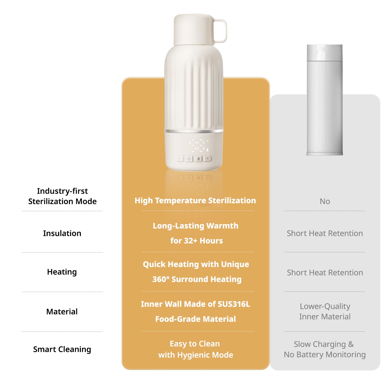 Snow Bear bottle warmer 5-layer insulation keeps liquids warm during travel.